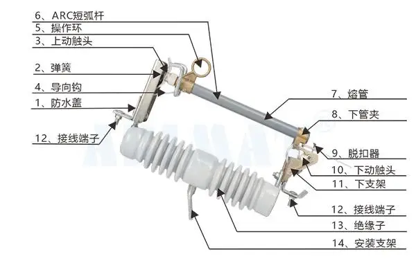 ABFCO122跌落式熔断器-恩彼迈