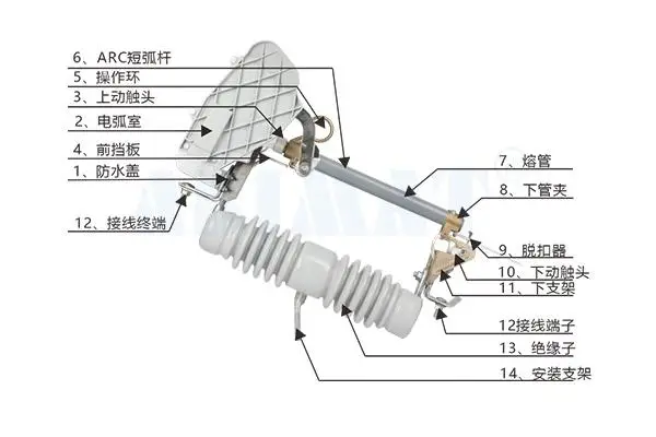 负荷型跌落式熔断器-恩彼迈