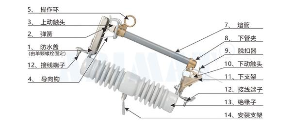 ABFCO122跌落式熔断器-恩彼迈2